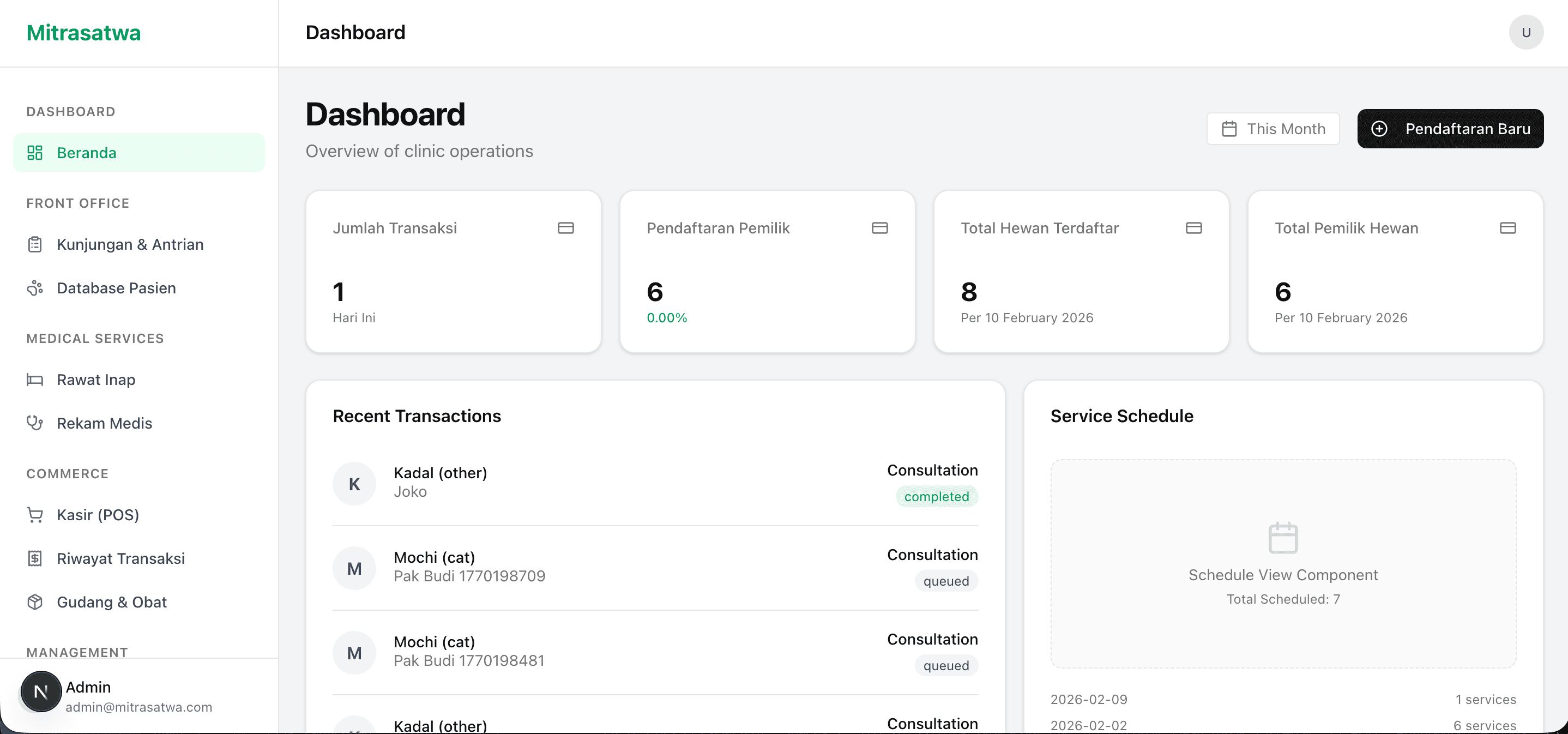 Mitrasatwa Dashboard